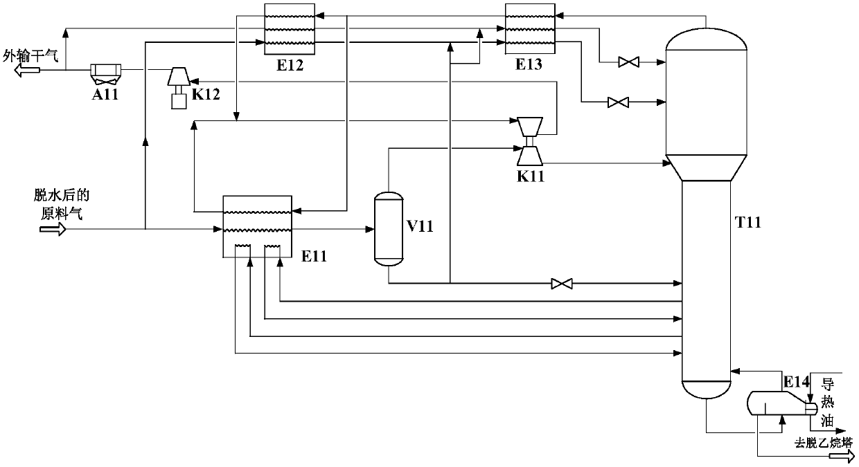 Method for recovery of ethane from carbon dioxide-containing natural gas