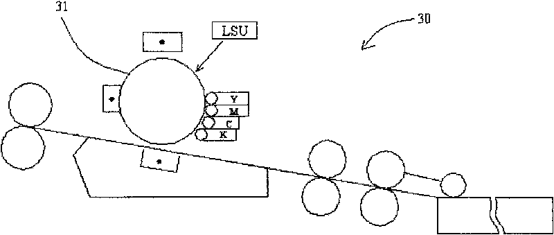 Colorful laser printer and printing method