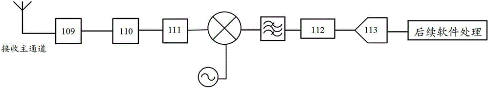 Spectrum interference detection device and method