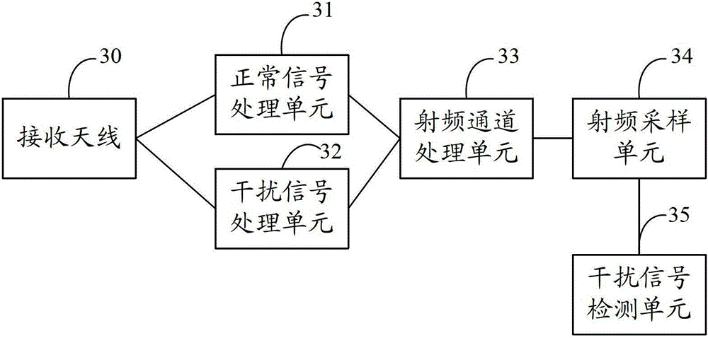 Spectrum interference detection device and method