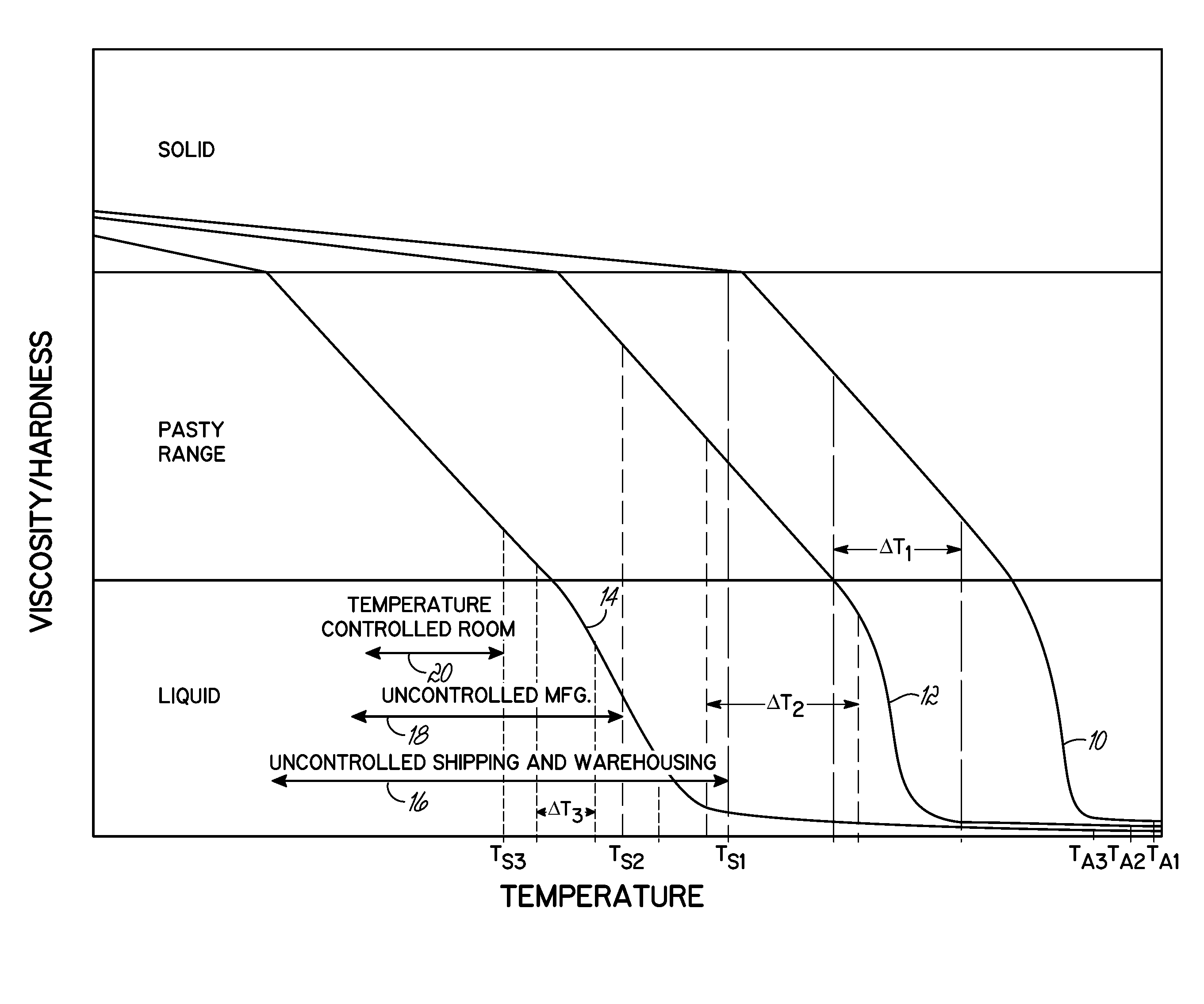 Flux and solder material and method of making same
