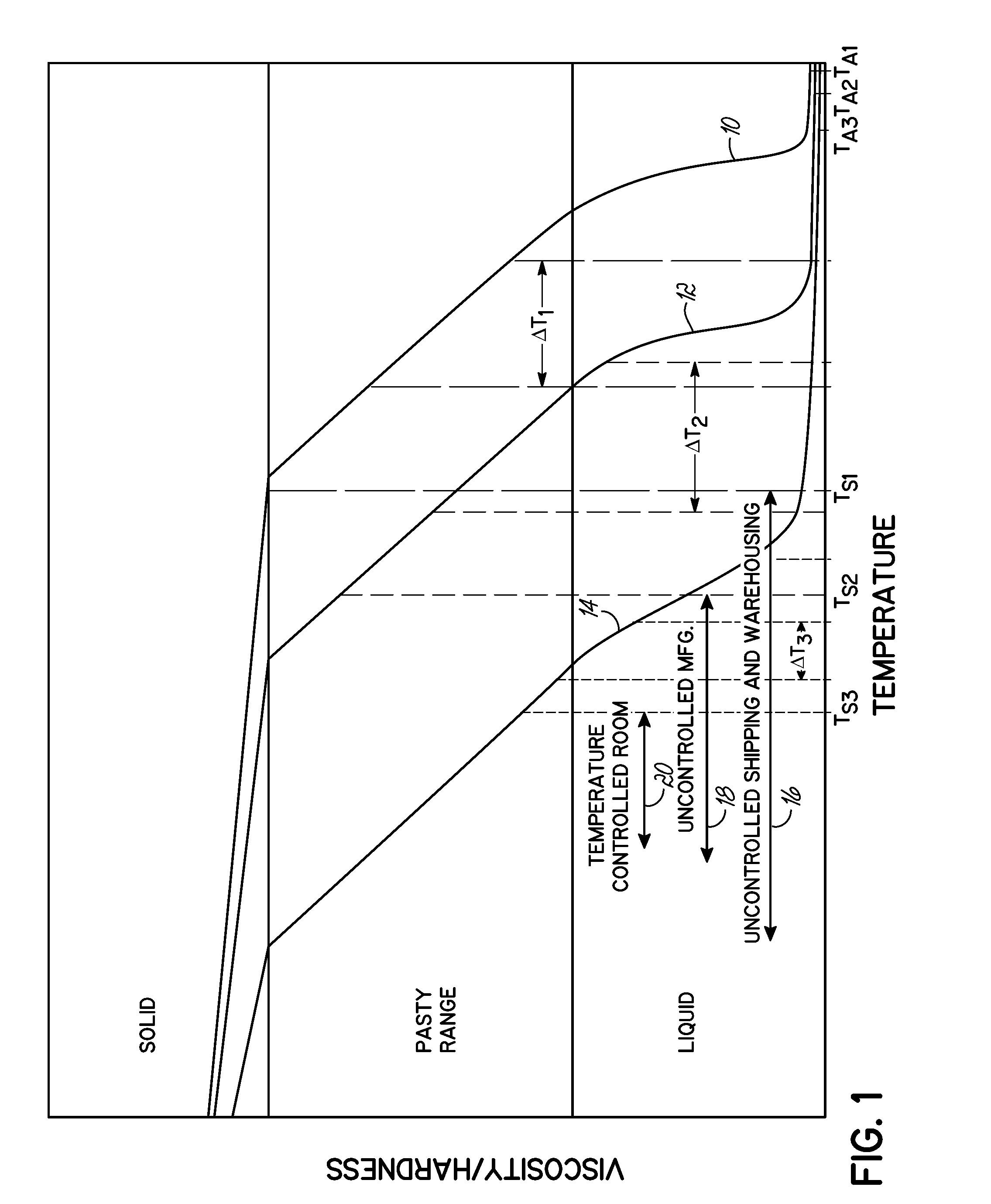 Flux and solder material and method of making same