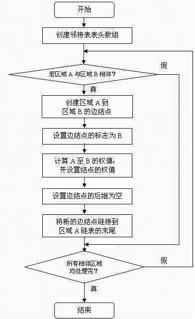 Random walk tongue image extraction method based on multi-rule fusion