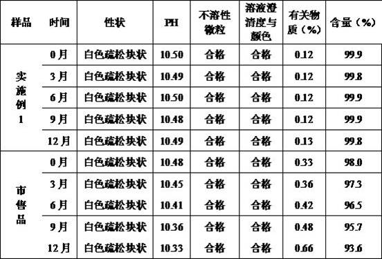 Pantoprazole sodium for injection and preparation method thereof