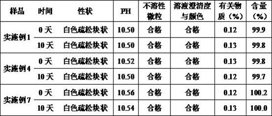 Pantoprazole sodium for injection and preparation method thereof