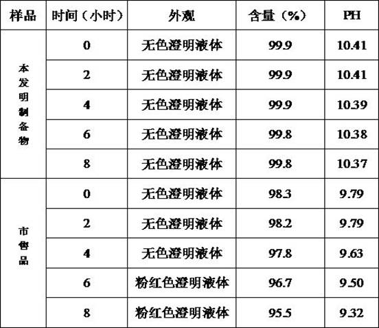 Pantoprazole sodium for injection and preparation method thereof