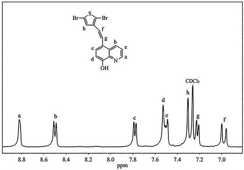 8-hydroxyquinoline derivative cu (II) polymer metal complex containing dye sensitizer and preparation method thereof