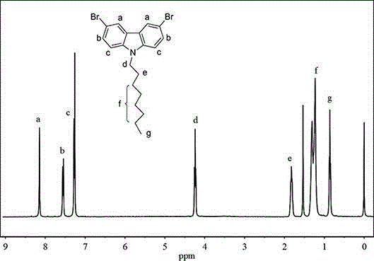 8-hydroxyquinoline derivative cu (II) polymer metal complex containing dye sensitizer and preparation method thereof