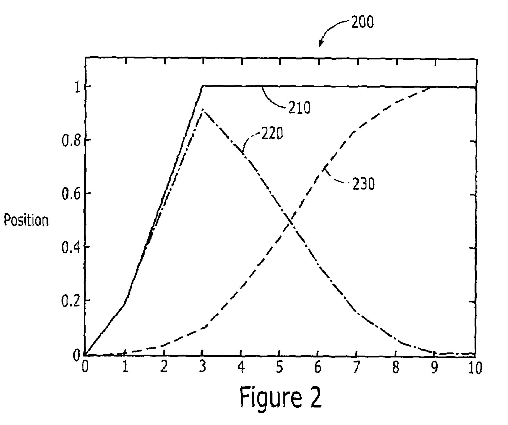Multi-stage actuator disk drives, methods, and computer program products for seeking and then maintaining a transducer on track