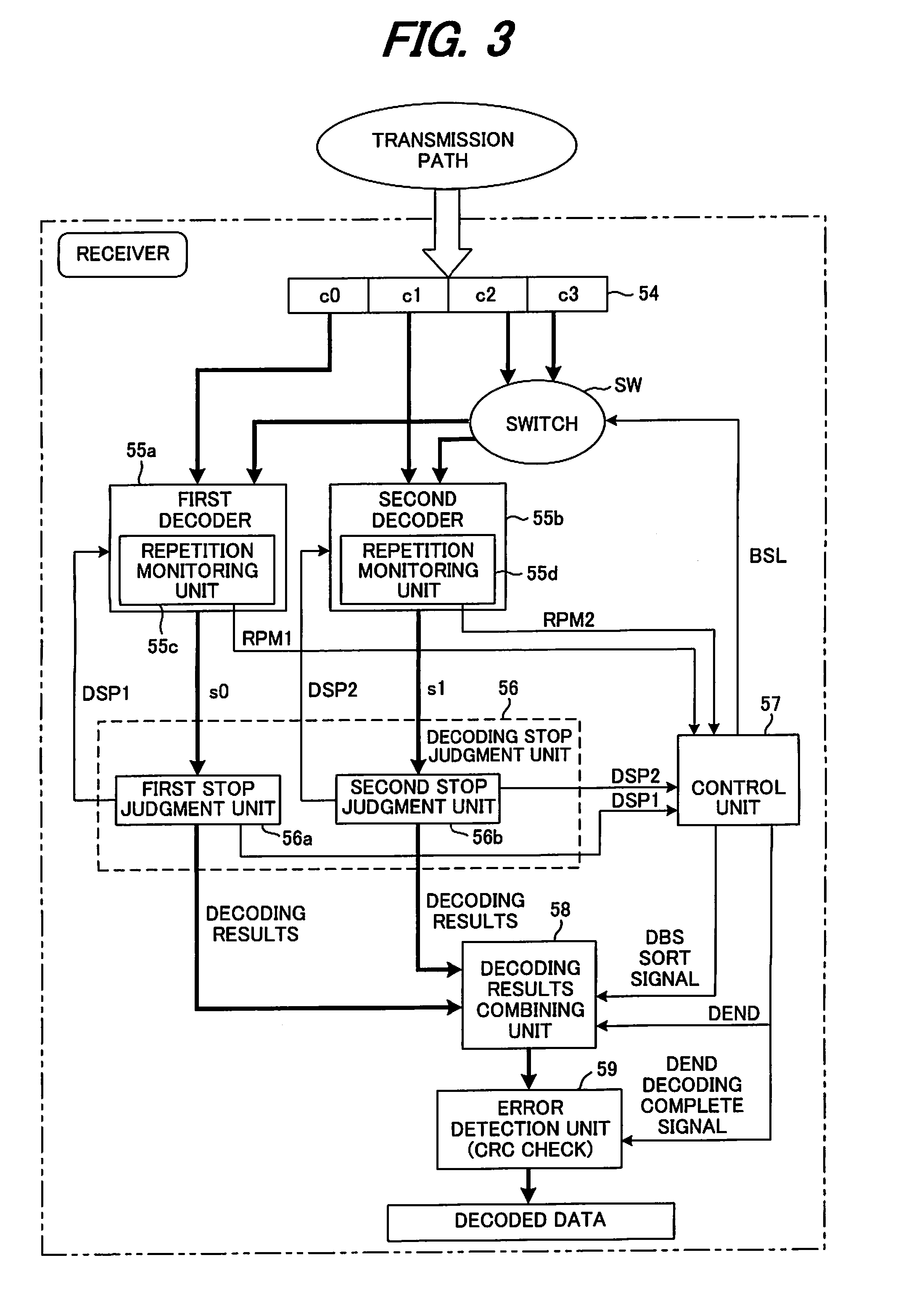 Receiving device and decoding method thereof