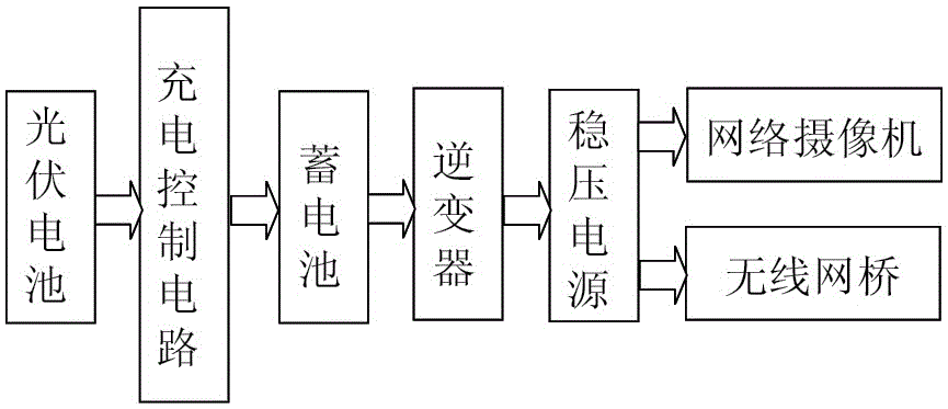 Photovoltaic power supply control device for camera monitoring