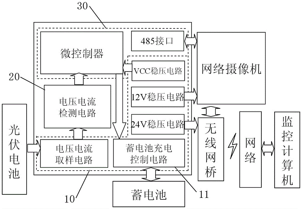 Photovoltaic power supply control device for camera monitoring