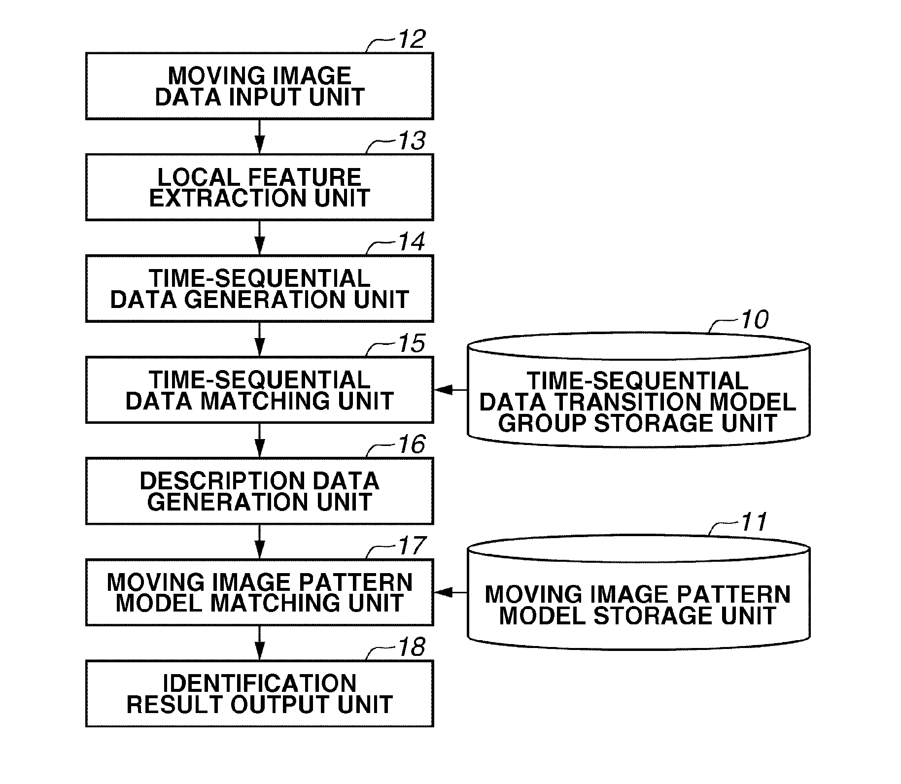 Method and apparatus for processing moving image information, and method and apparatus for identifying moving image pattern