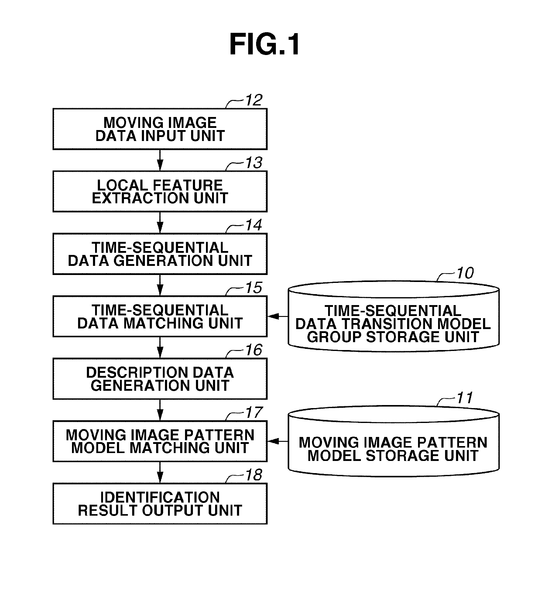 Method and apparatus for processing moving image information, and method and apparatus for identifying moving image pattern