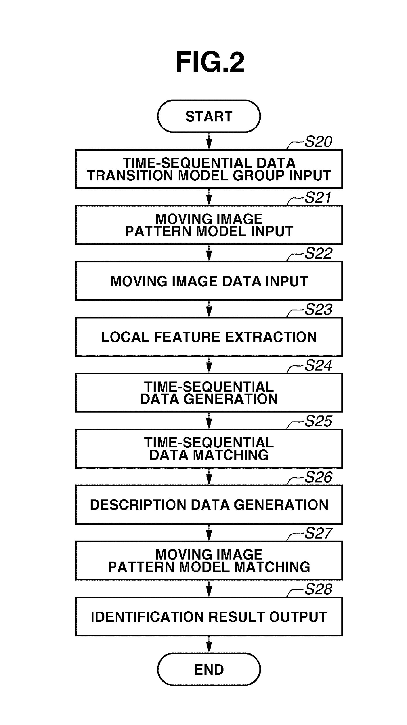 Method and apparatus for processing moving image information, and method and apparatus for identifying moving image pattern