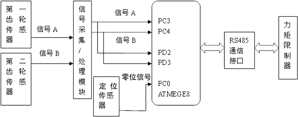 A non-contact measuring device and method for the rotary position of a crane