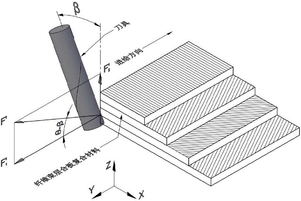 Cutting angle acquiring method for restraining milling burr of carbon fiber laminate