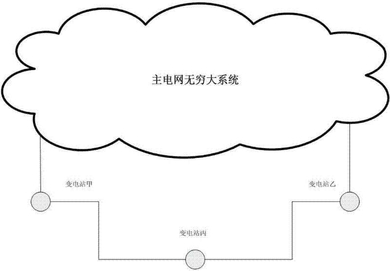 Automatic switching method of intelligent inter-station remote backup power supply