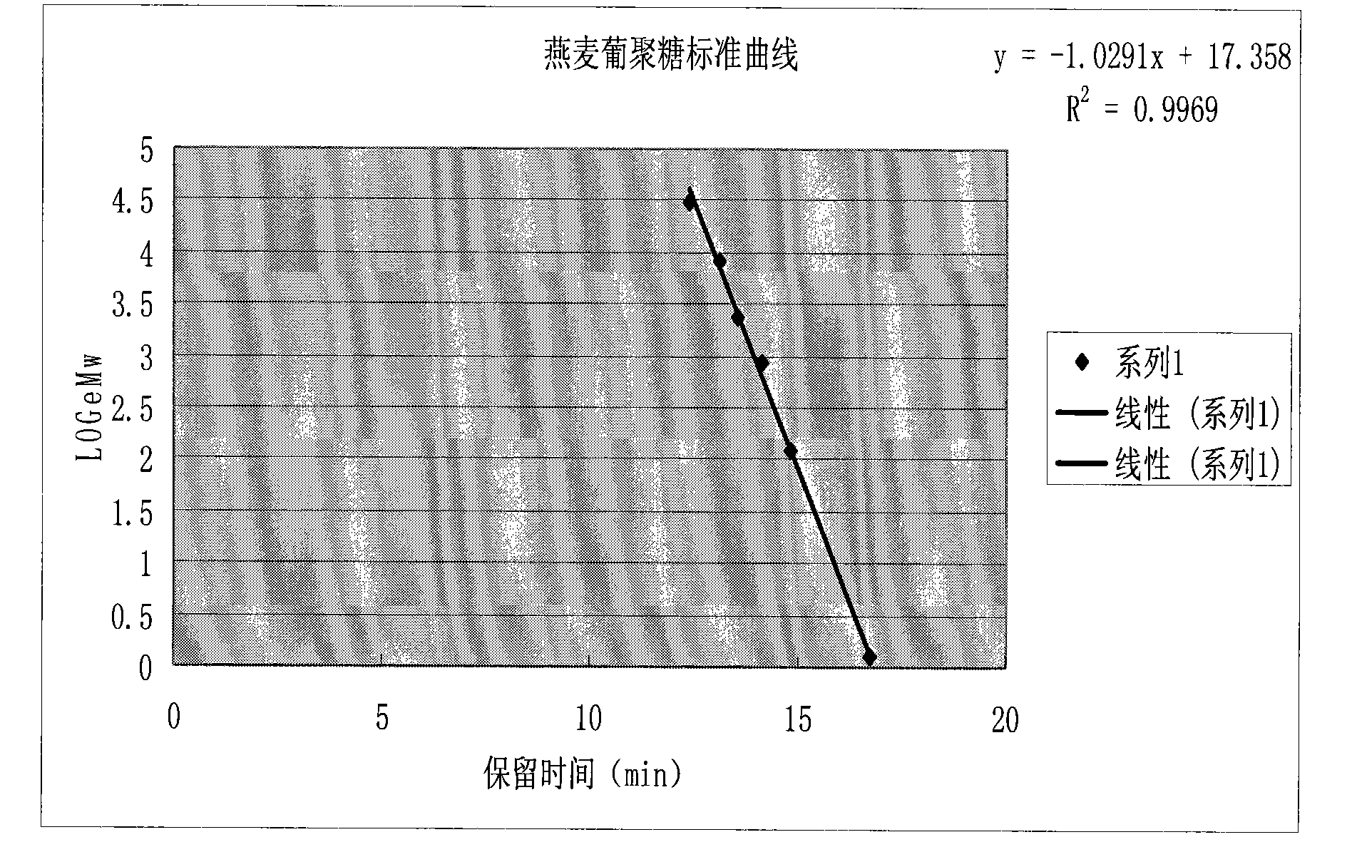 Bletilla polysaccharide compound serving as cosmetic raw material and preparation method thereof