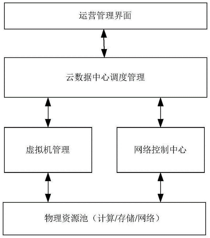 Network processing method and system, and network control center