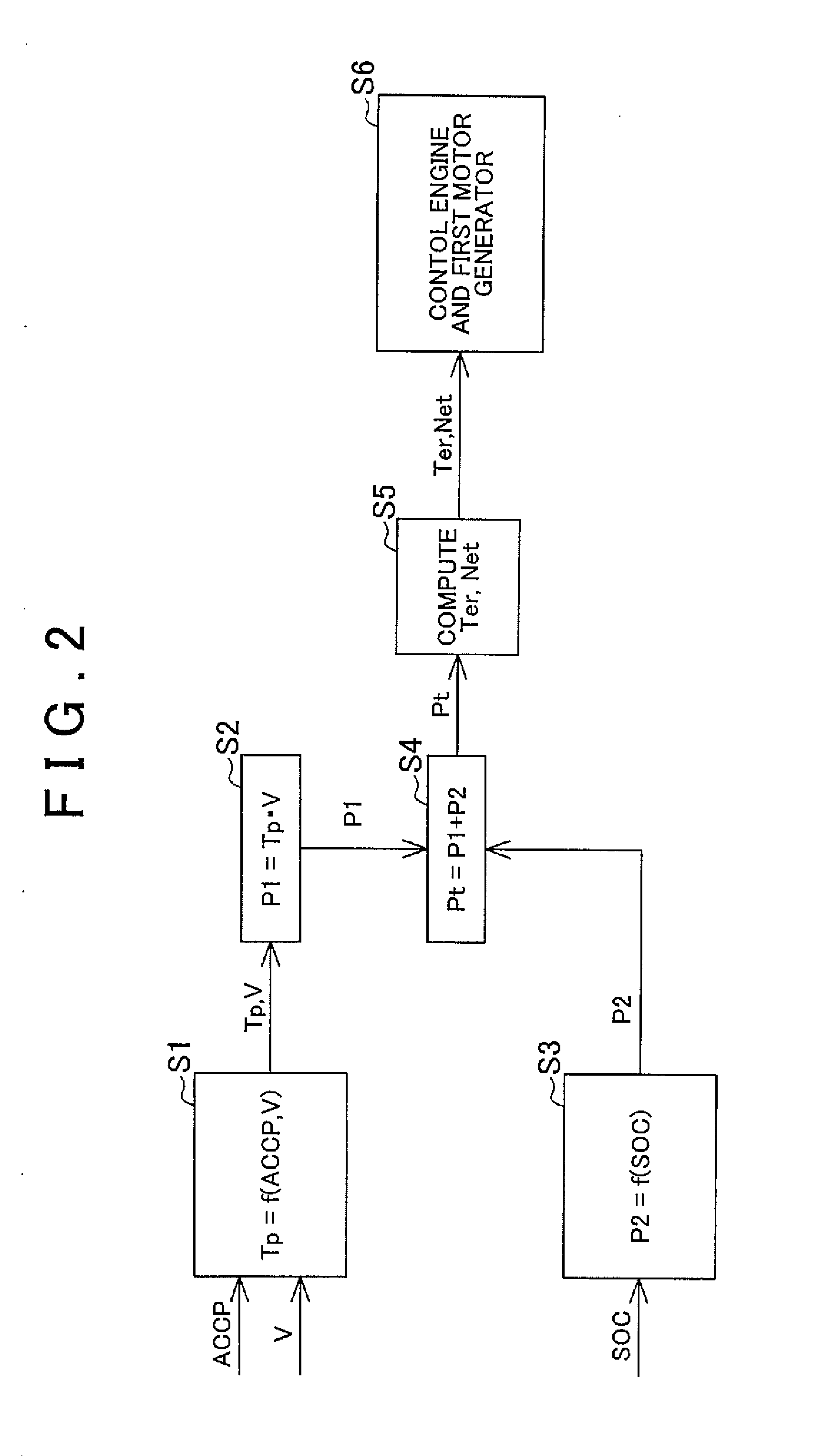 Control device, control method, and control system for hybrid vehicle