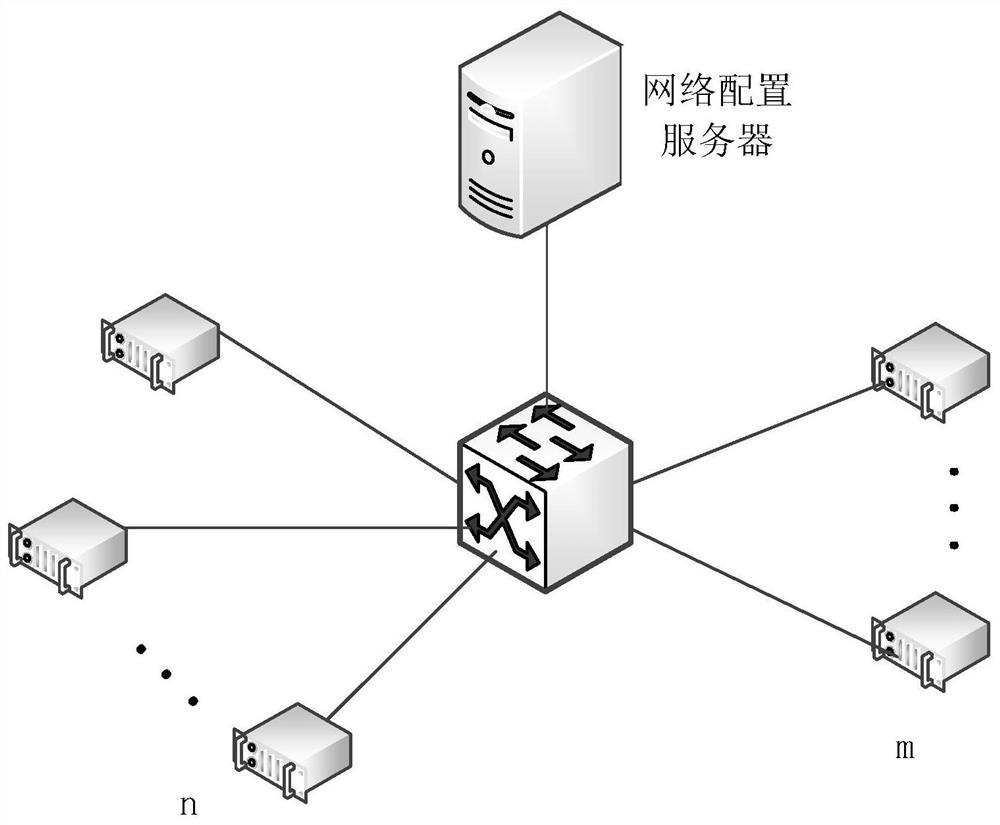 Multitask unloading method and system in time-sensitive network