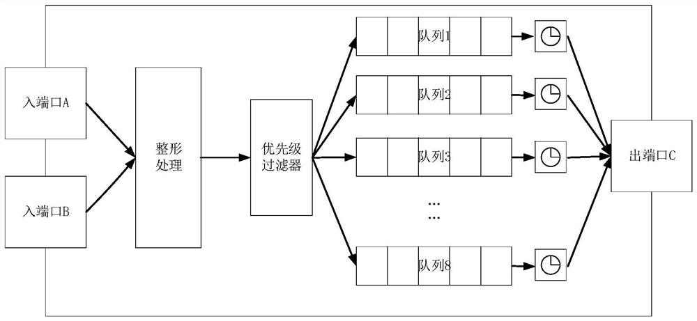 Multitask unloading method and system in time-sensitive network