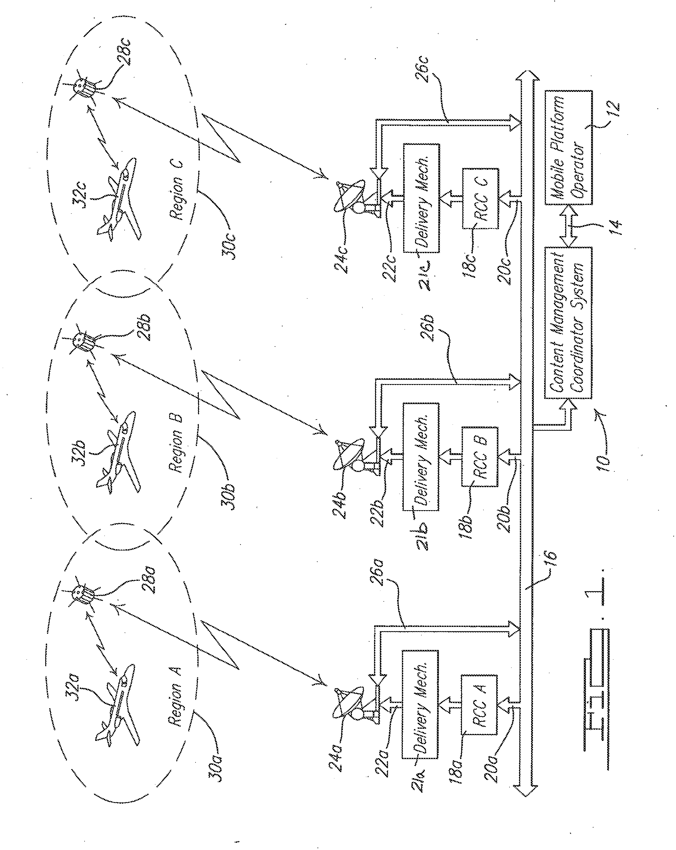 Content Delivery Coordinator Apparatus and Method