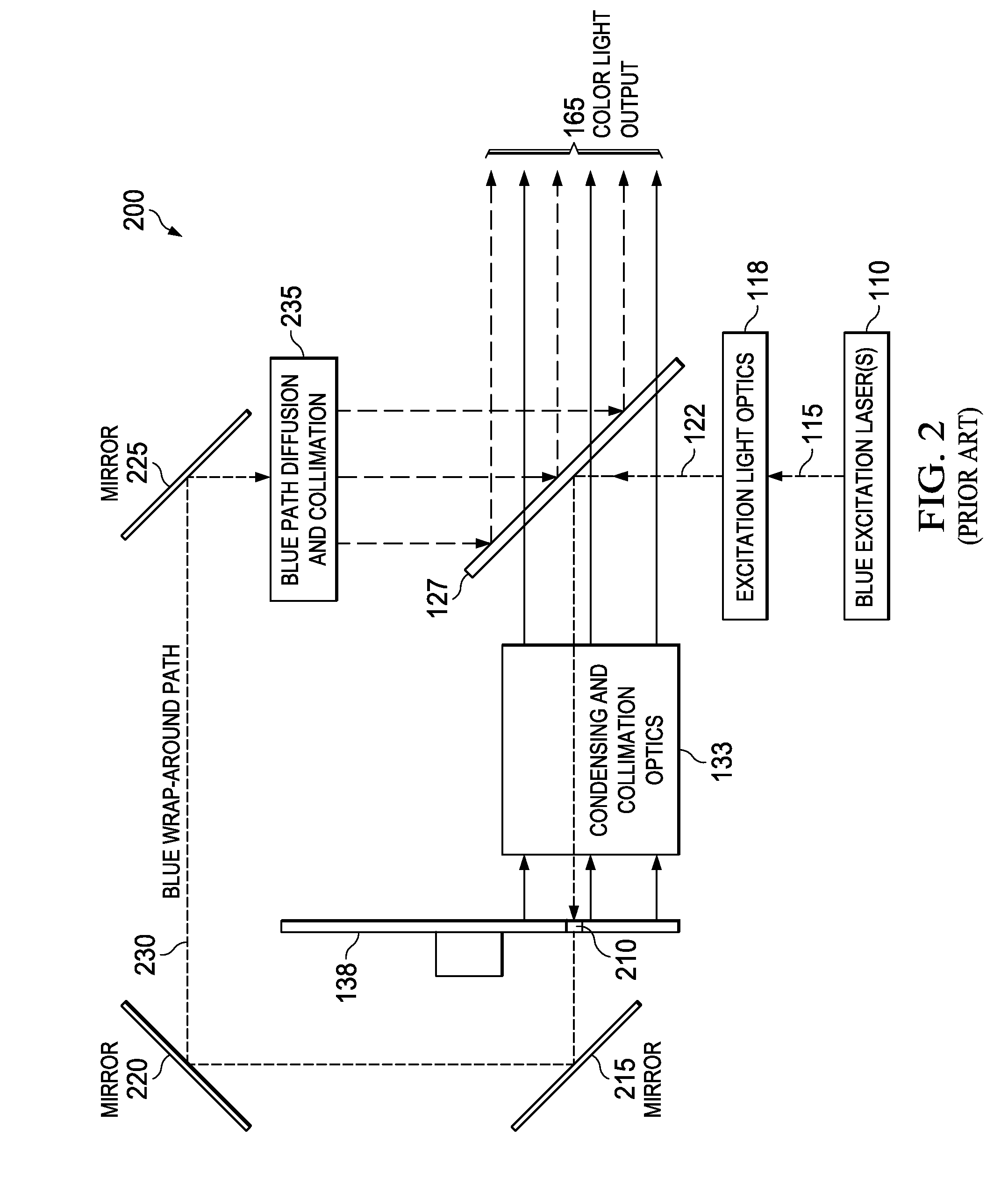 Side-illuminated excitation optics apparatus and systems
