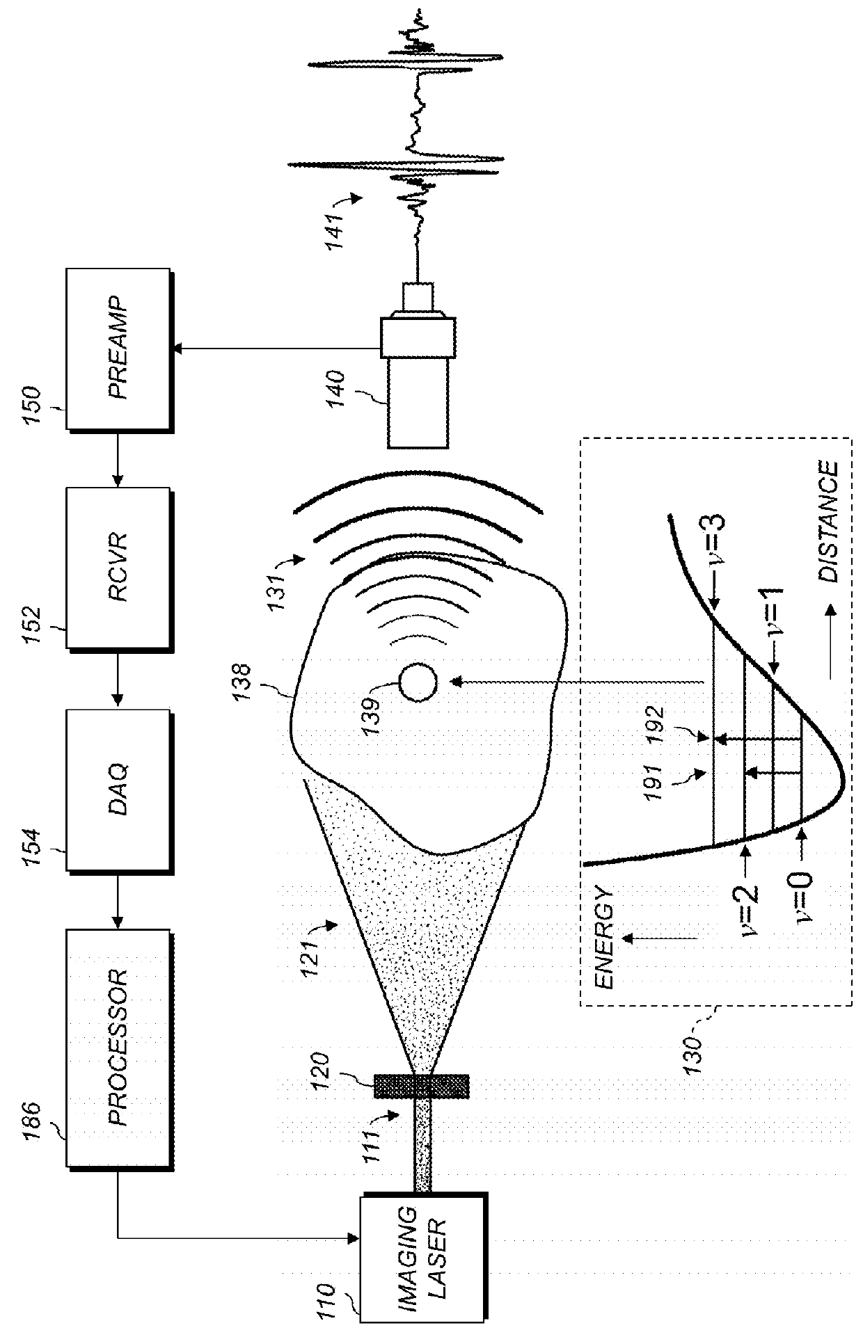 Vibrational photoacoustic tomography using Raman laser