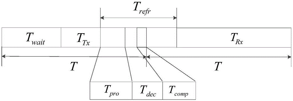 Time synchronization method and apparatus for wireless ad-hoc network