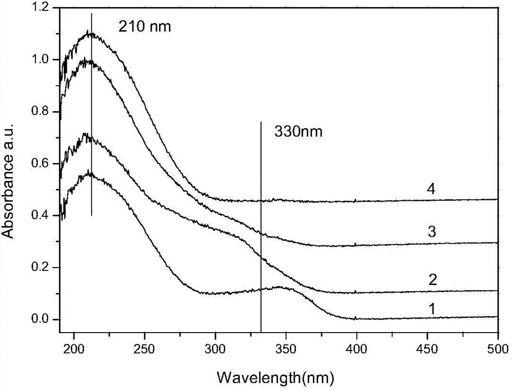 Modification method for titanium silicate molecular sieve
