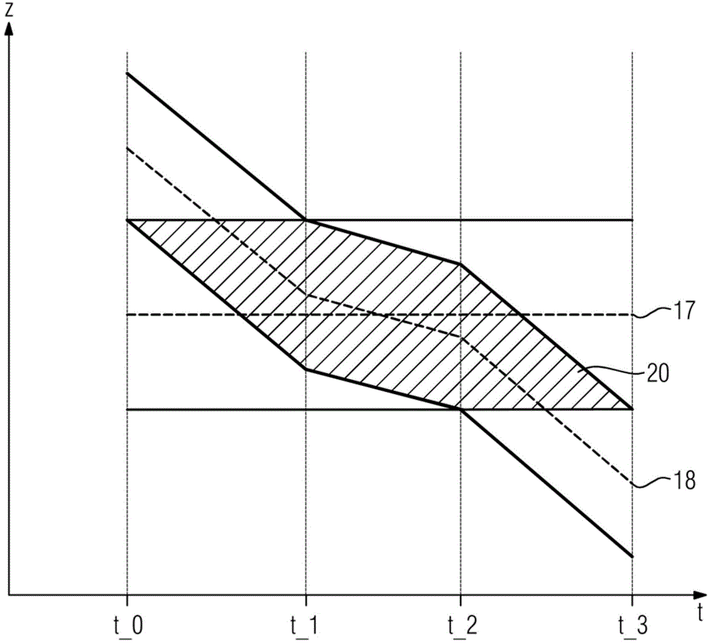 X-ray unit with slit aperture