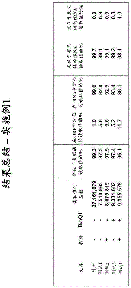 Compositions and methods for negative selection of non-desired nucleic acid sequences