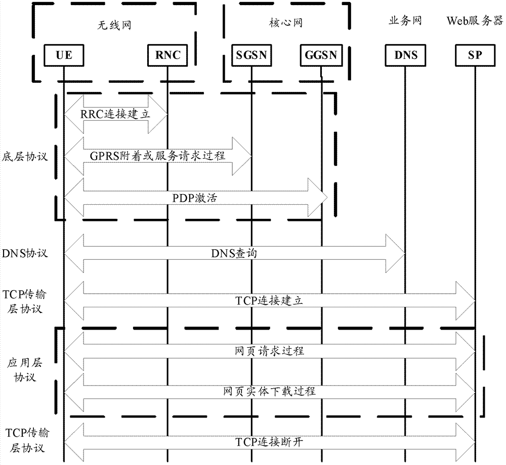 Method and system for constructing communication service quality evaluation system