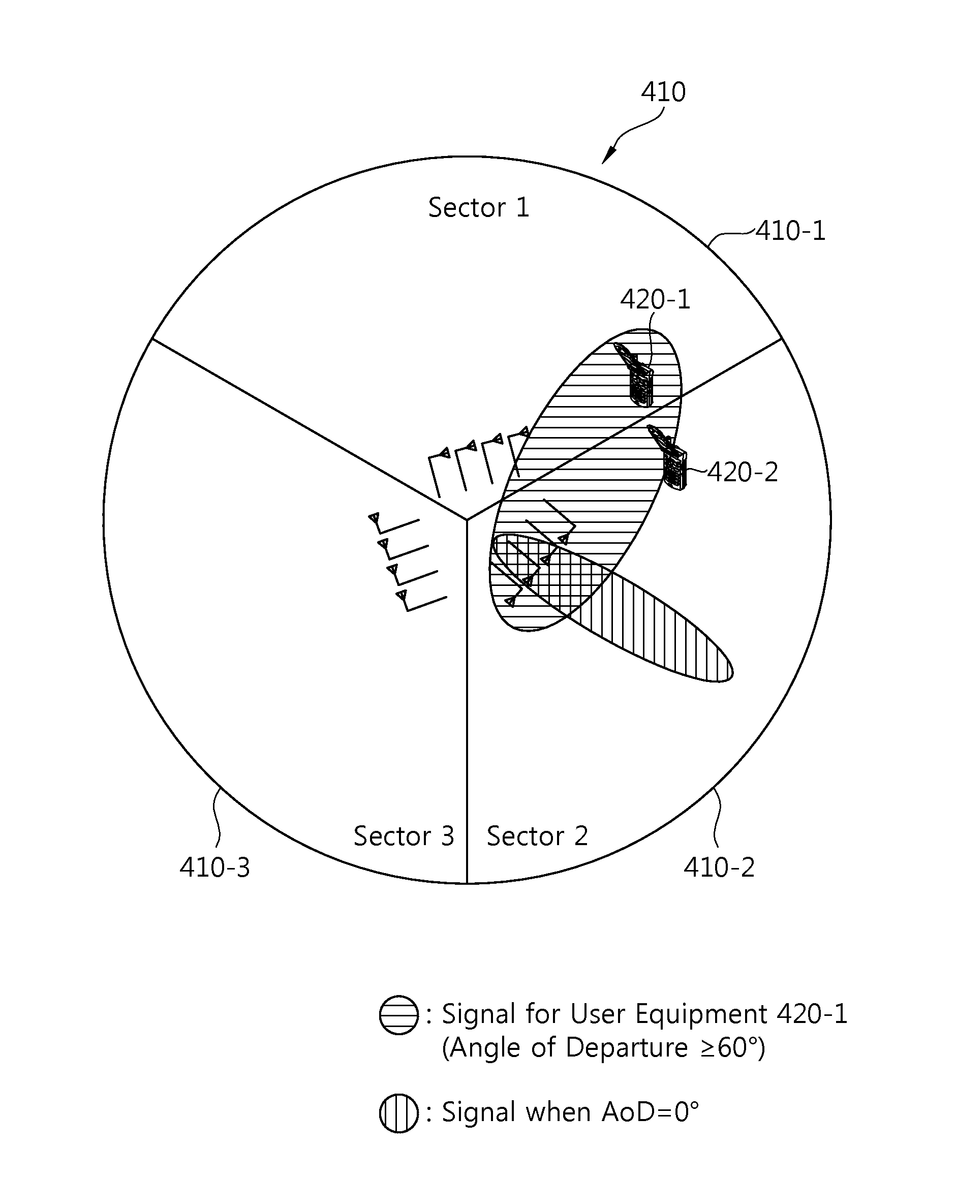 Apparatus and method for transmitting data using multiple antennas and beamforming