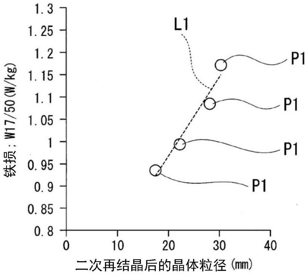 Method for producing grain-oriented electrical steel sheet