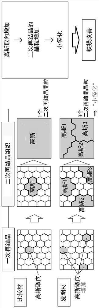 Method for producing grain-oriented electrical steel sheet