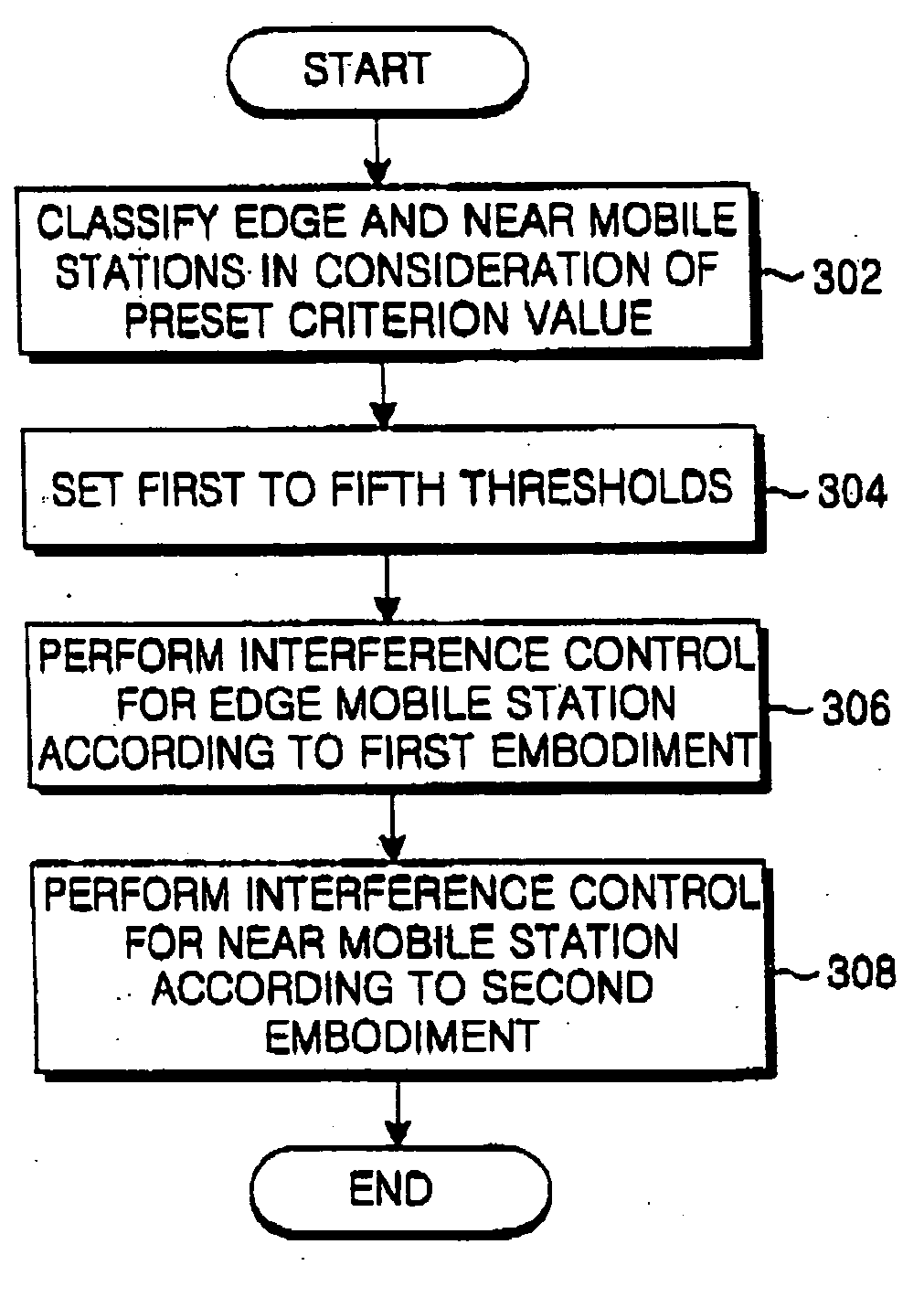 Method for controlling interference in a wireless mobile communication system