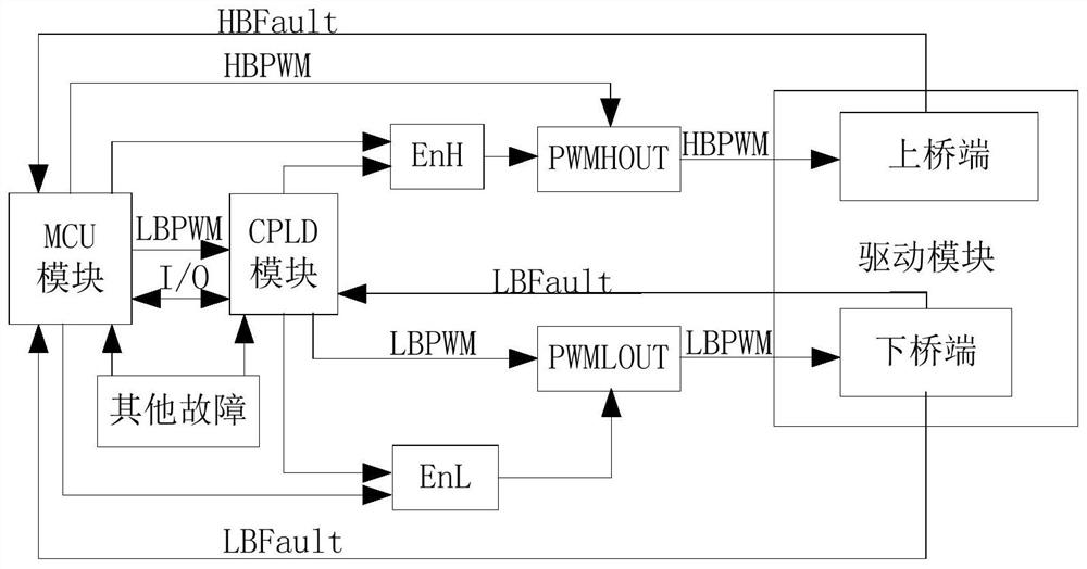 Driving protection method, bridge type driving system and motor controller