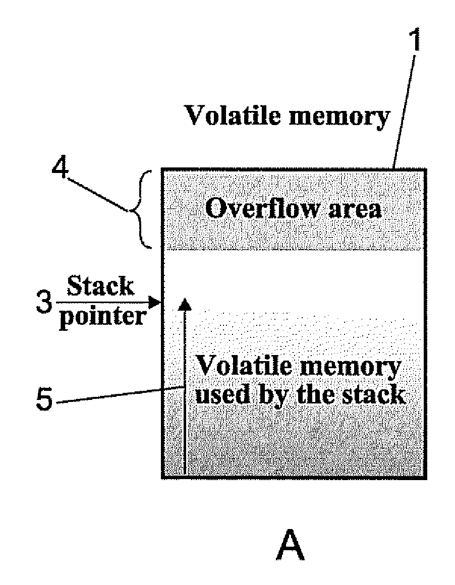 Processing Unit and Method of Memory Management in Processing Systems With Limited Resources