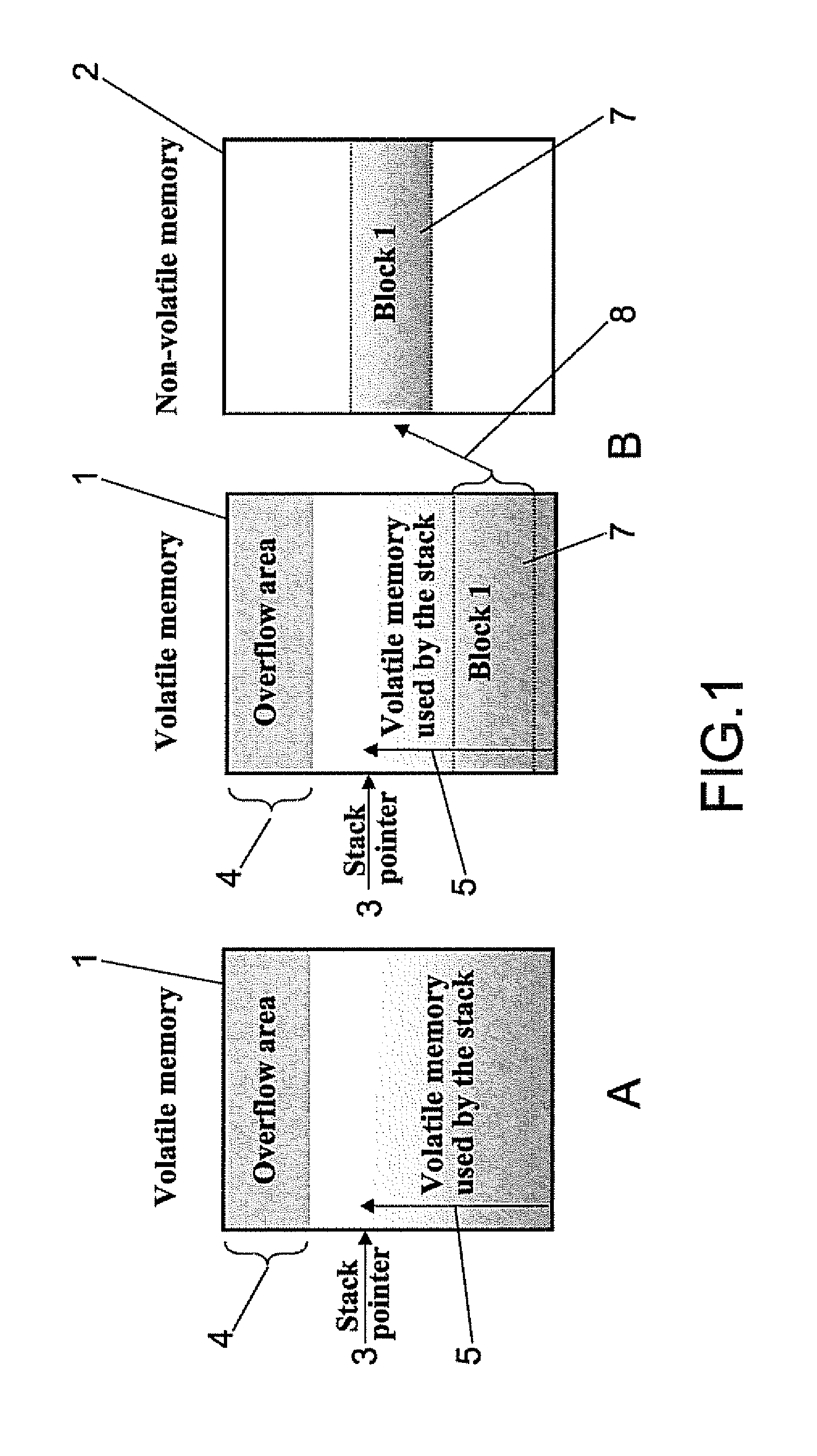 Processing Unit and Method of Memory Management in Processing Systems With Limited Resources