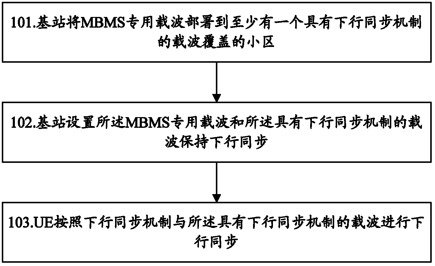 Method, system and base station for achieving multimedia broadcast multicast service (MBMS) dedicated carrier network establishing