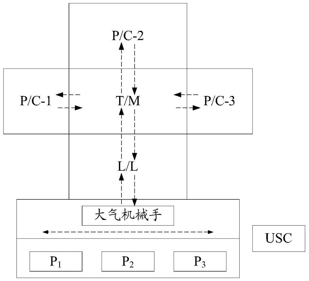 An ultrasonic cleaning device and substrate processing system