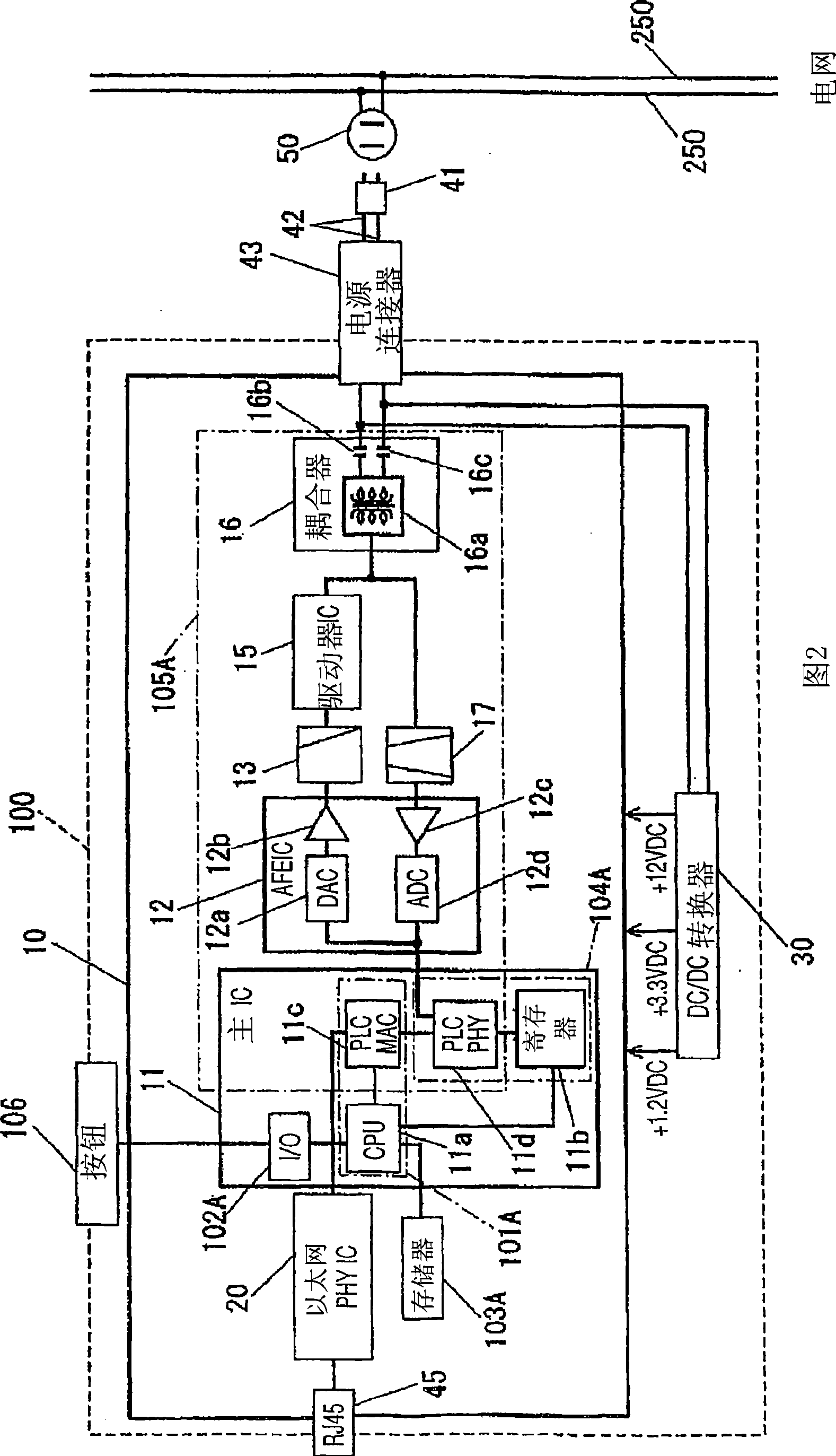 Authentication relay device, authentication relay system, integrated circuit and authentication relay method