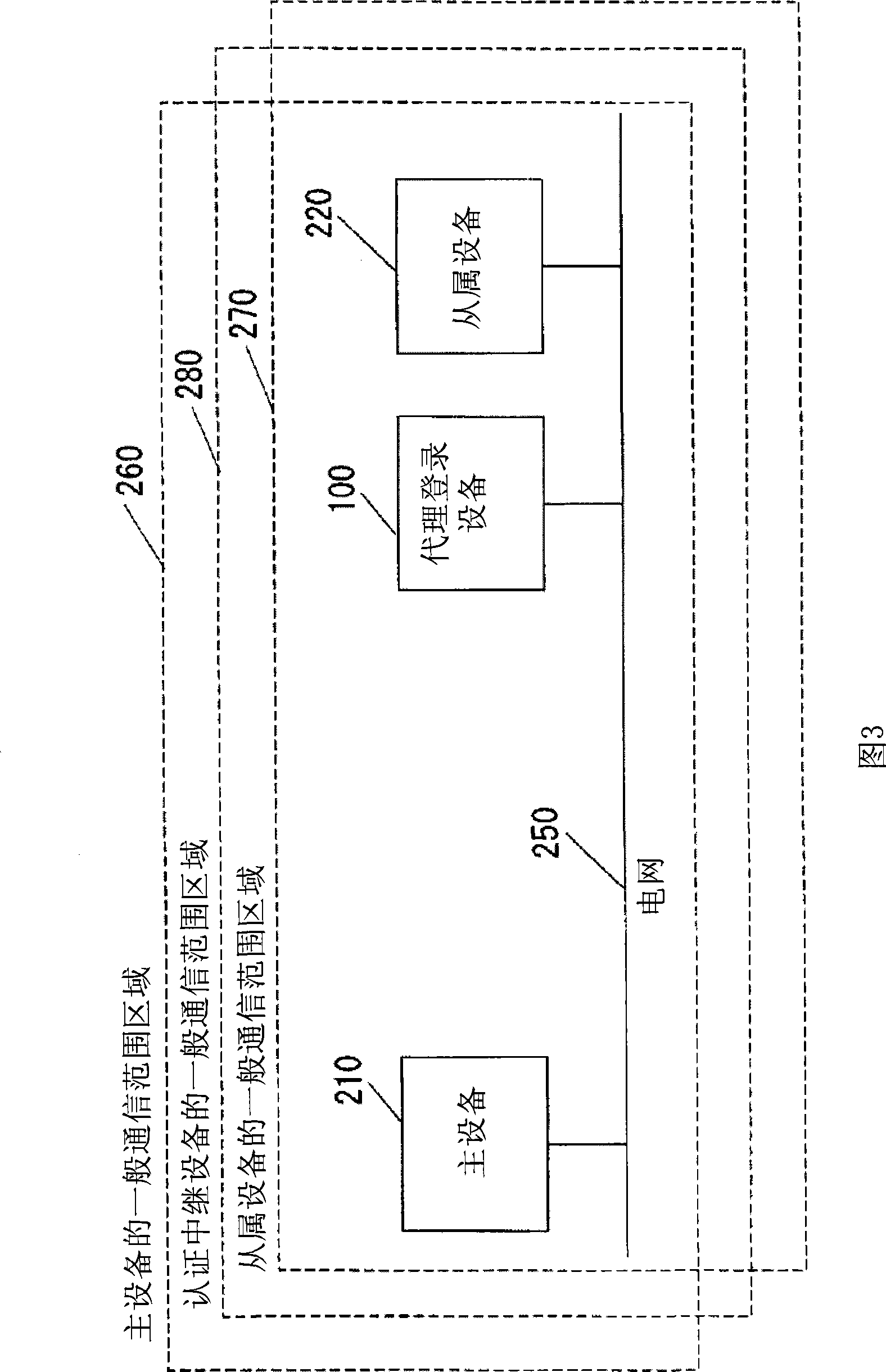 Authentication relay device, authentication relay system, integrated circuit and authentication relay method