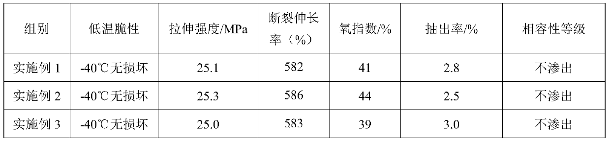 DOP-free rubber and plastic product and preparation method thereof