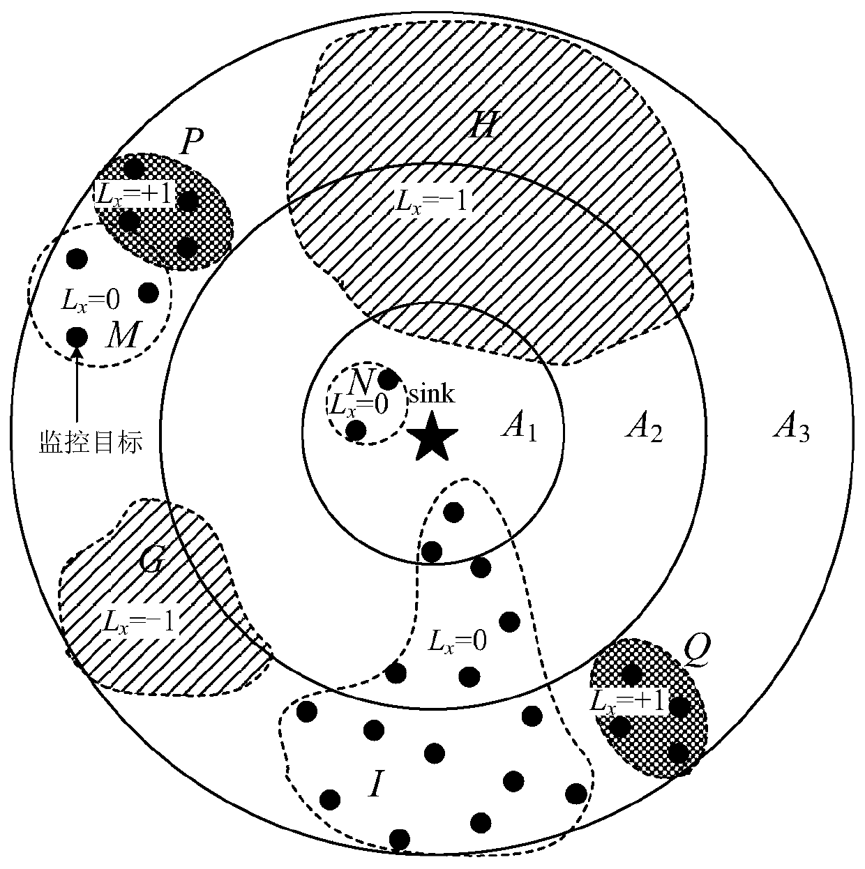 Deployment method of wireless sensor network in the environment of irregular distribution of monitoring targets