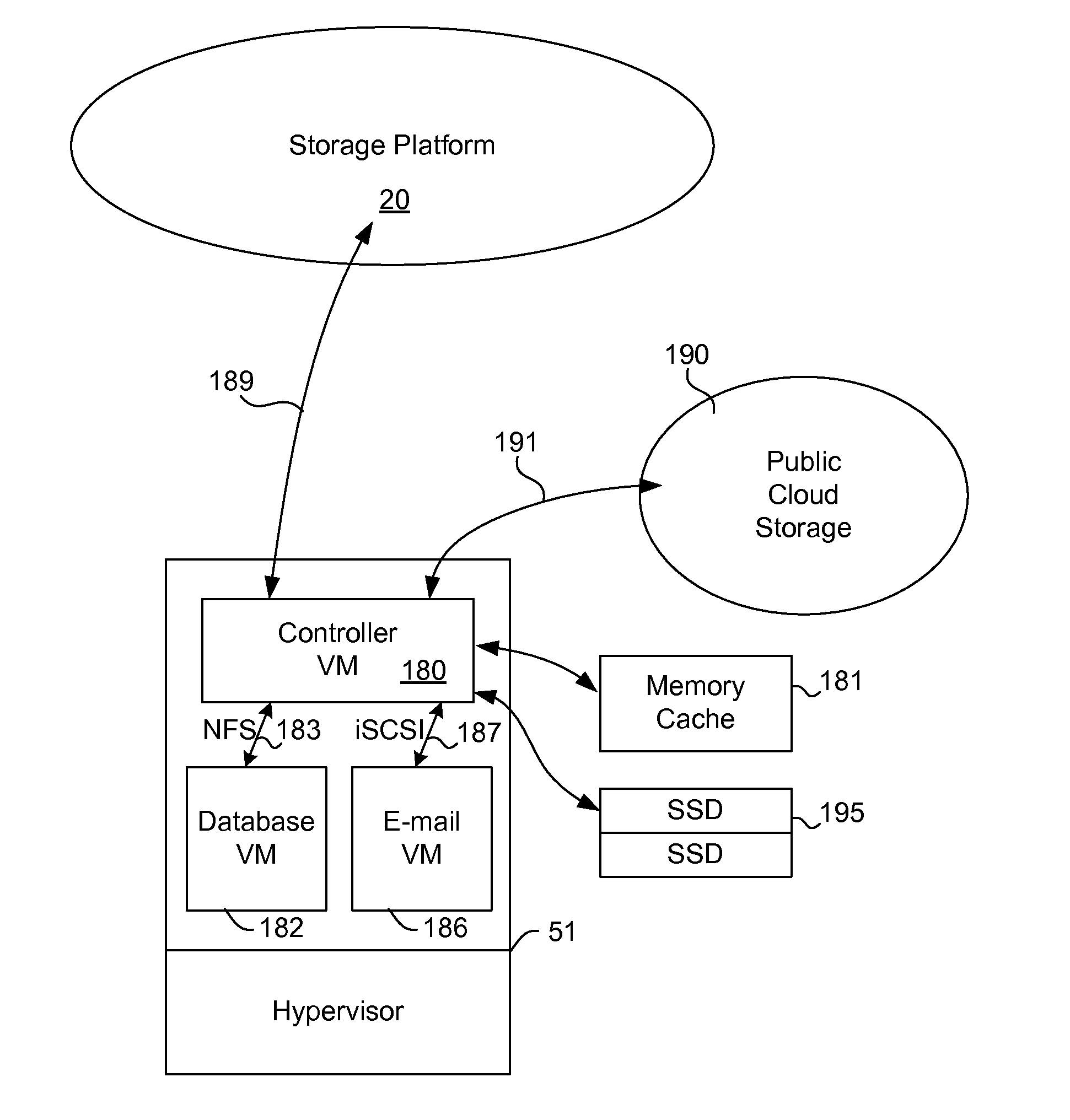 Storage system with virtual disks