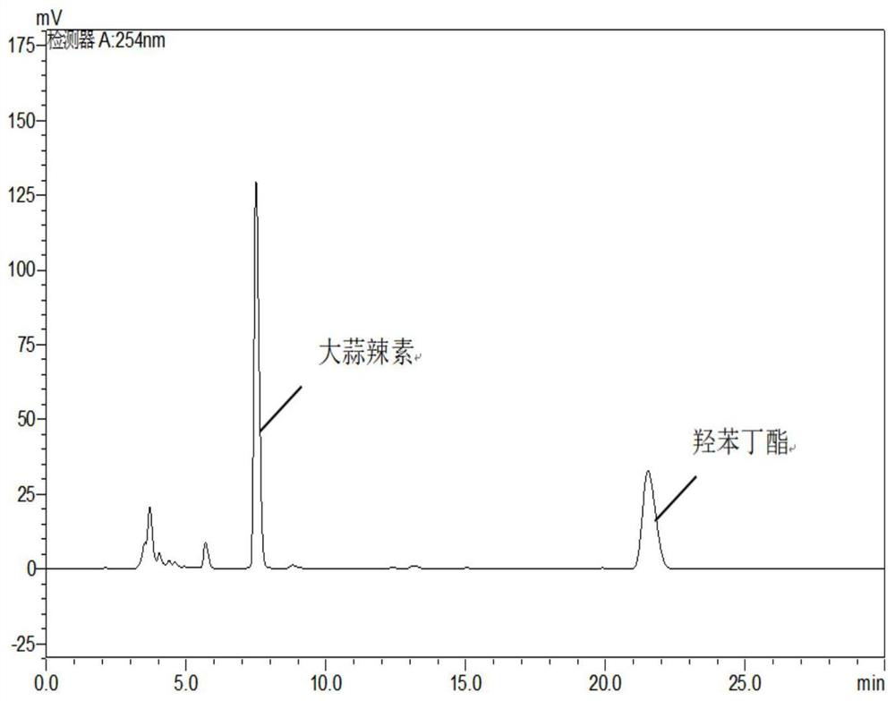 Application of allicin in preparation of anti-saccharomycetes drugs